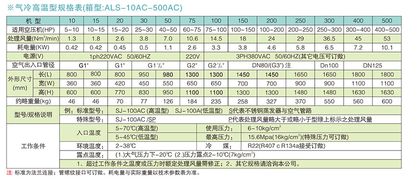 SJ-100AC冷冻式干燥机