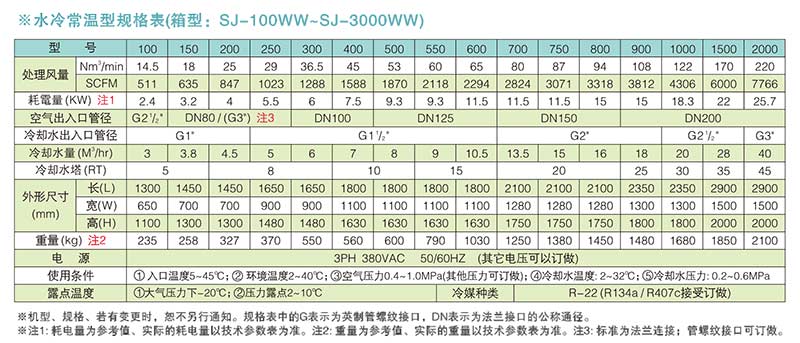 SJ-500WS水冷组合式干燥机